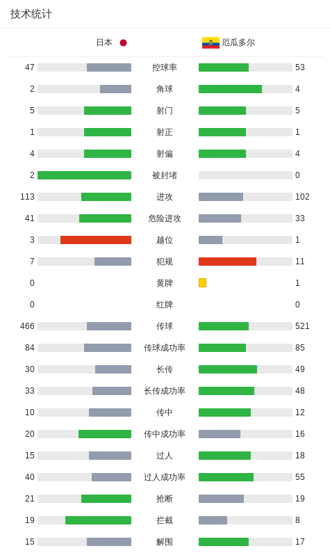 专业CA88服务