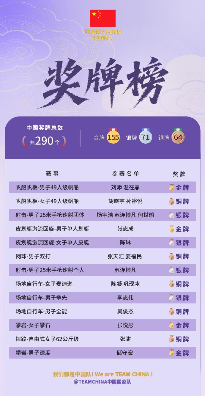 了解CA88