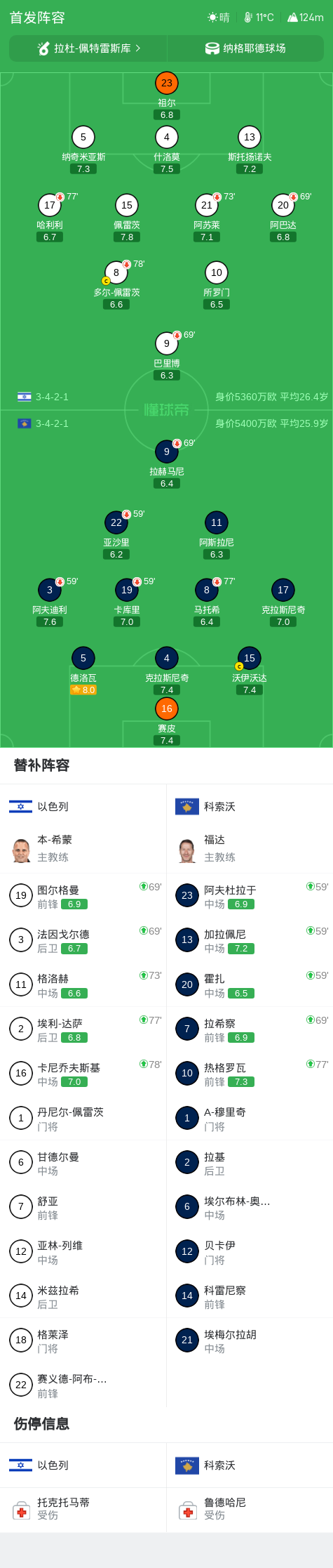 了解CA88