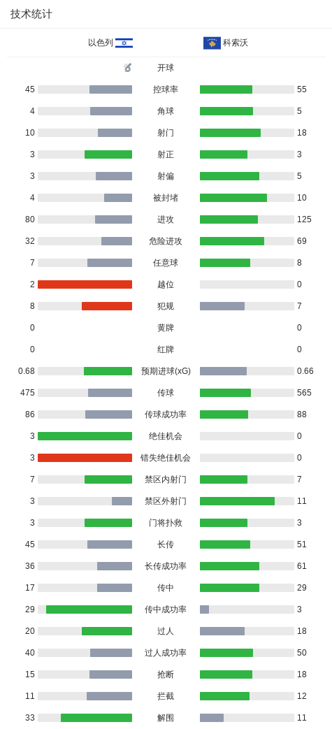 CA88案例展示